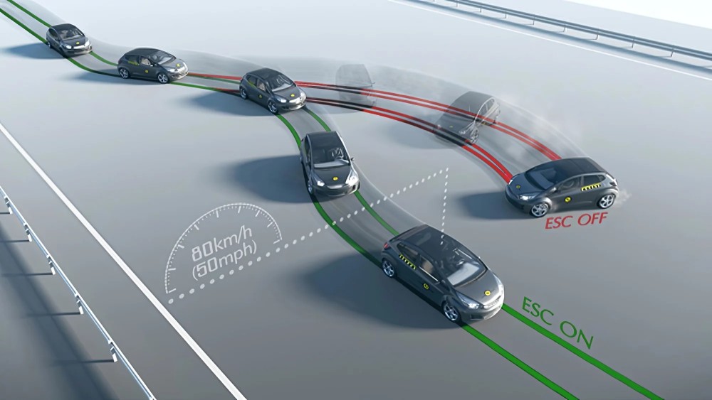 when to turn off traction control